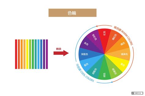 紅配黃|【設計】色彩學懶人包：配色觀念、實務應用完整收錄